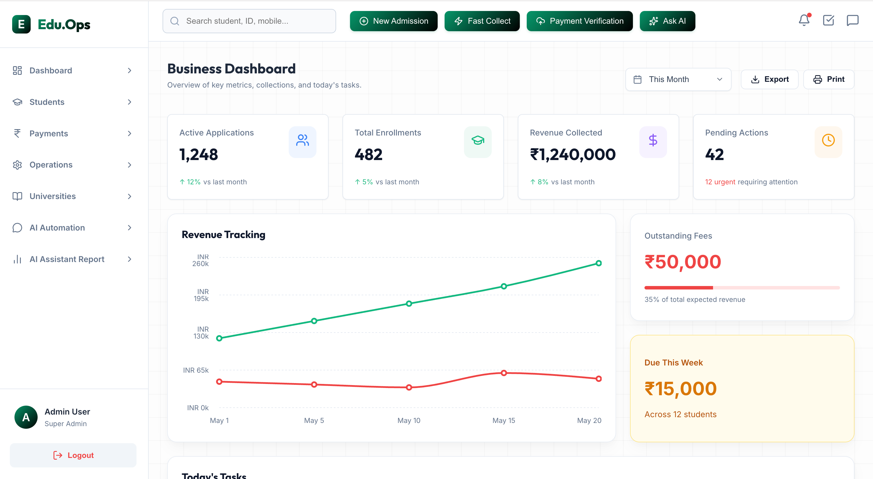 Edu.Ops Dashboard